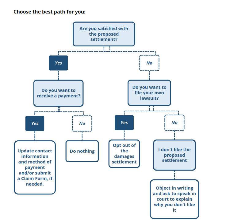 House Org Chart