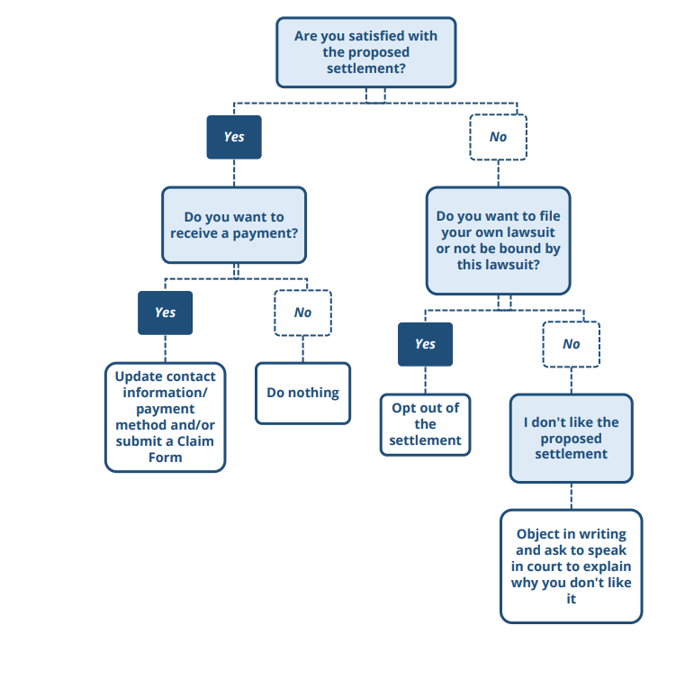 Hubbard Claim Chart